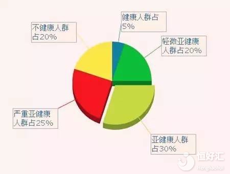 出現亞健康不理會可以嗎？不孕不育了解一下