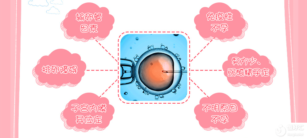 供精試管嬰兒是什么？其適應癥或許有這3點