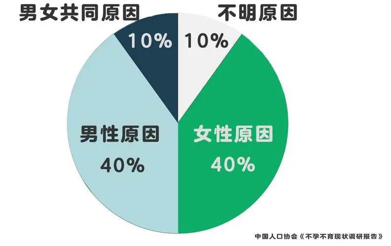 試管嬰兒（ICSI技術(shù)）適合哪些人？